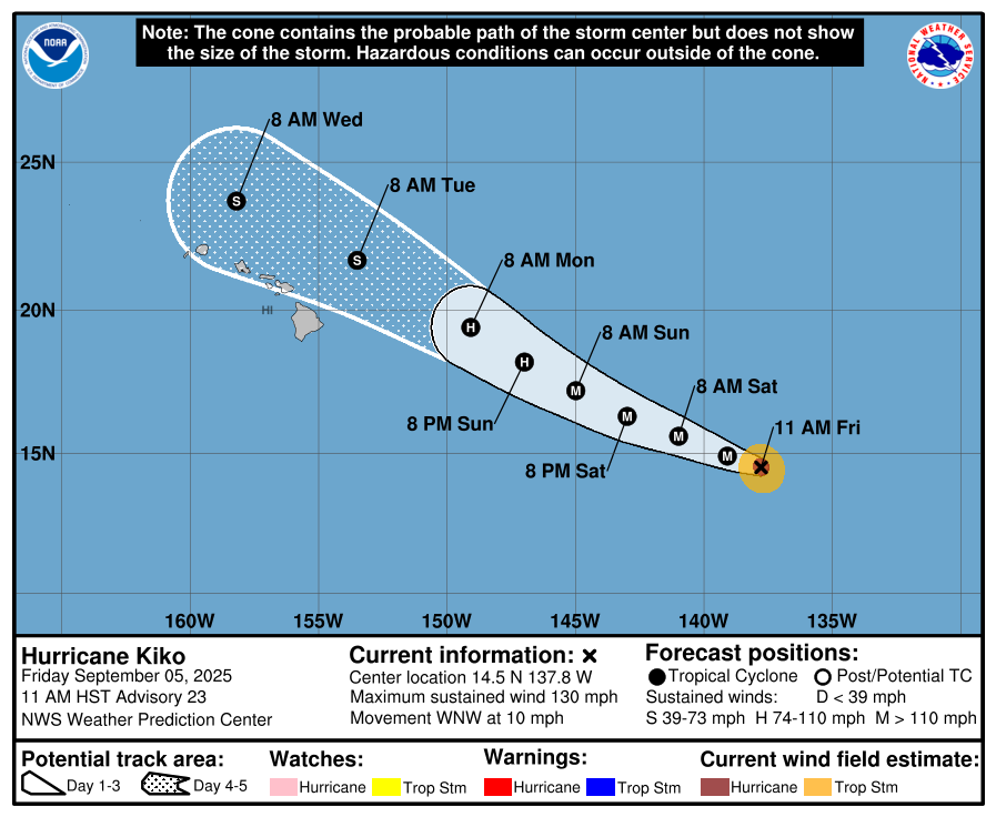 Hurricane Kiko Approaches the Hawaiian Islands