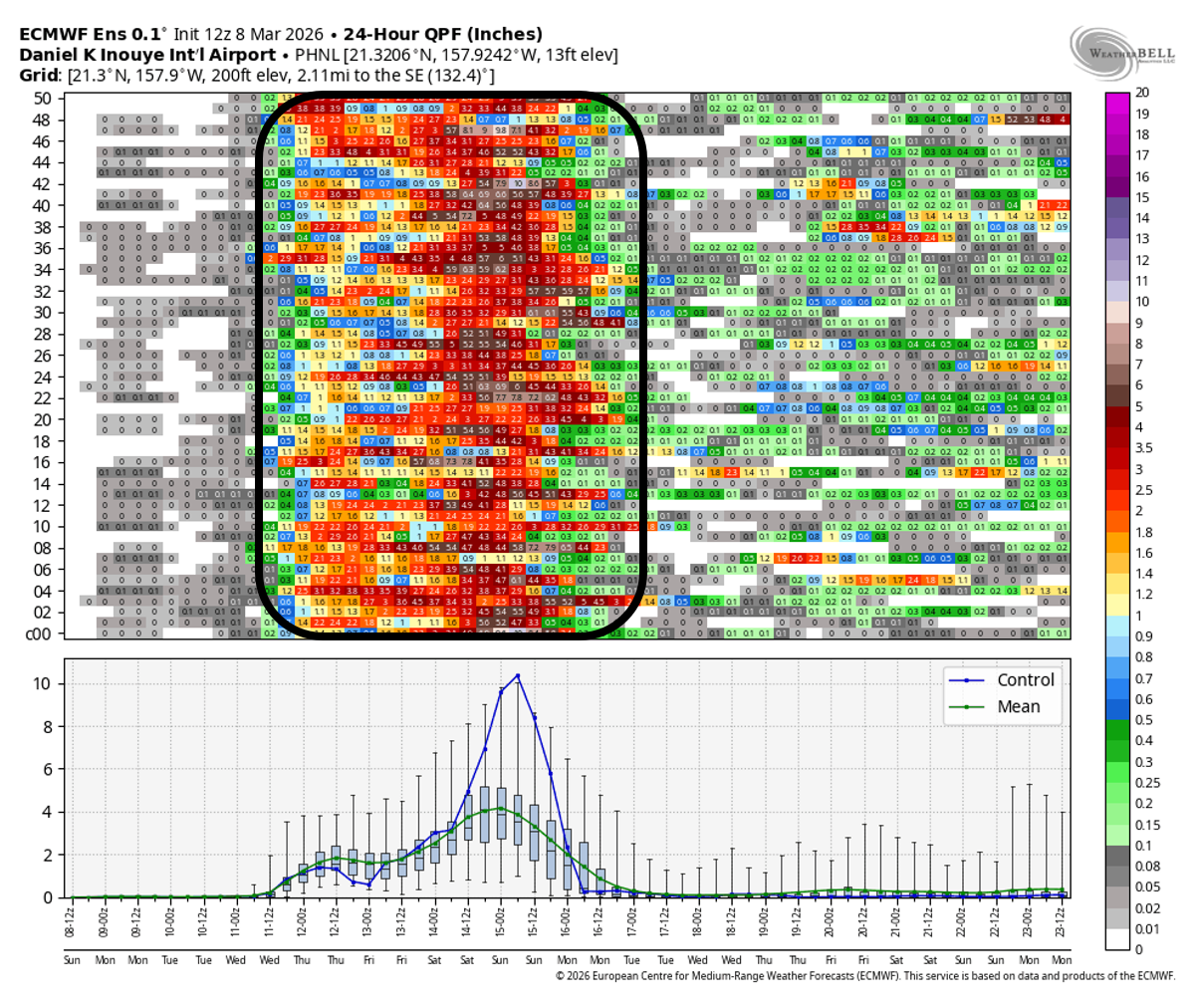 Meteogram of 24-hr precipitation forecasts from the ECMWF ensemble forecast system's 2 AM HST, March 8, 2026 run.