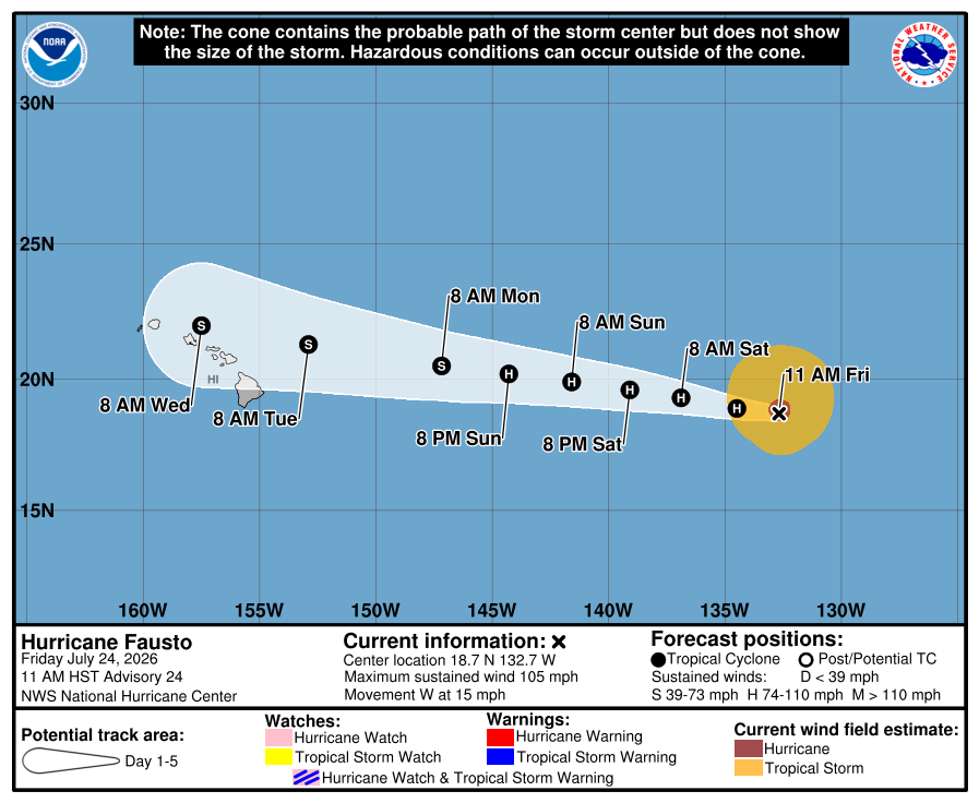 Hurricane Fausto Heading Towards the Hawaiian Islands